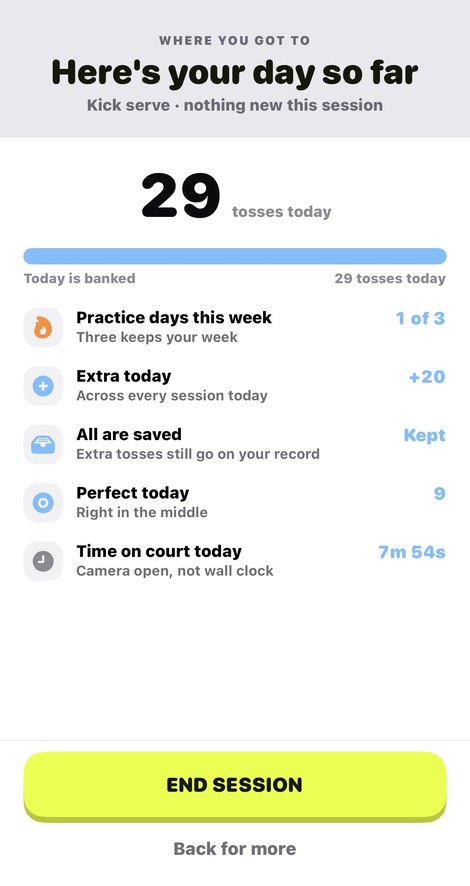The day card: 29 tosses, 20 past the goal, today banked toward the week