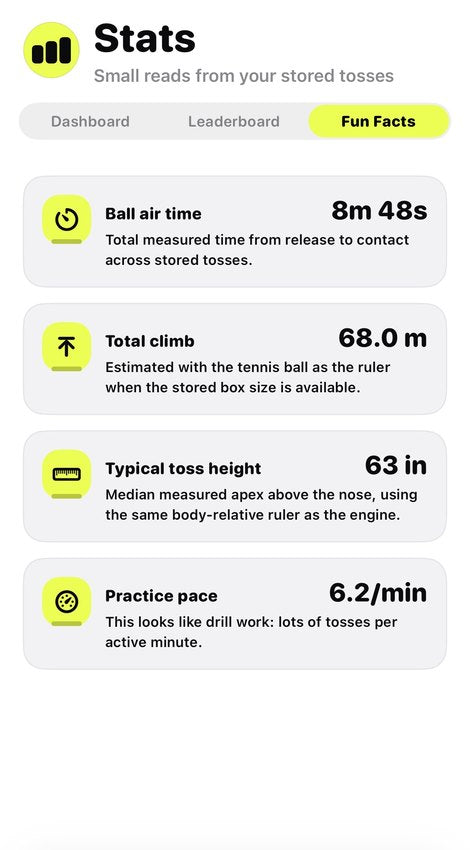 Fun facts: ball air time, total climb, typical toss height and practice pace